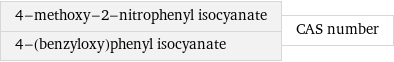 4-methoxy-2-nitrophenyl isocyanate 4-(benzyloxy)phenyl isocyanate | CAS number