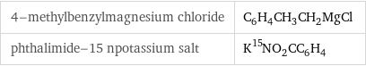 4-methylbenzylmagnesium chloride | C_6H_4CH_3CH_2MgCl phthalimide-15 npotassium salt | K^15NO_2CC_6H_4