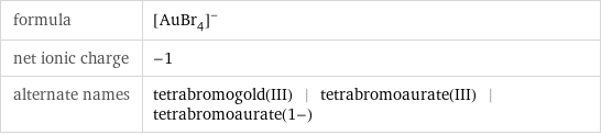 formula | ([AuBr_4])^- net ionic charge | -1 alternate names | tetrabromogold(III) | tetrabromoaurate(III) | tetrabromoaurate(1-)