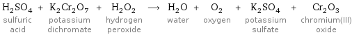 H_2SO_4 sulfuric acid + K_2Cr_2O_7 potassium dichromate + H_2O_2 hydrogen peroxide ⟶ H_2O water + O_2 oxygen + K_2SO_4 potassium sulfate + Cr_2O_3 chromium(III) oxide