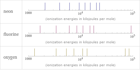 Reactivity