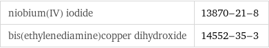 niobium(IV) iodide | 13870-21-8 bis(ethylenediamine)copper dihydroxide | 14552-35-3