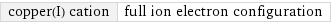 copper(I) cation | full ion electron configuration