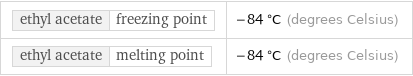 ethyl acetate | freezing point | -84 °C (degrees Celsius) ethyl acetate | melting point | -84 °C (degrees Celsius)