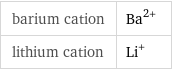 barium cation | Ba^(2+) lithium cation | Li^+