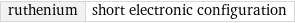 ruthenium | short electronic configuration