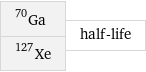 Ga-70 Xe-127 | half-life