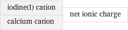 iodine(I) cation calcium cation | net ionic charge
