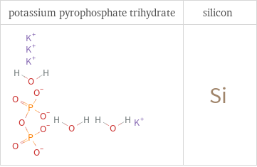 Structure diagrams