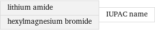 lithium amide hexylmagnesium bromide | IUPAC name