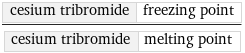 cesium tribromide | freezing point/cesium tribromide | melting point