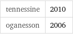 tennessine | 2010 oganesson | 2006