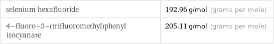 selenium hexafluoride | 192.96 g/mol (grams per mole) 4-fluoro-3-(trifluoromethyl)phenyl isocyanate | 205.11 g/mol (grams per mole)