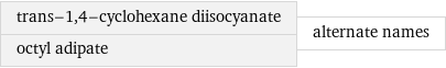 trans-1, 4-cyclohexane diisocyanate octyl adipate | alternate names