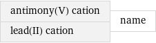 antimony(V) cation lead(II) cation | name