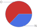 Mass fraction pie chart