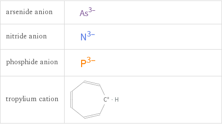 Structure diagrams