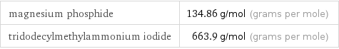 magnesium phosphide | 134.86 g/mol (grams per mole) tridodecylmethylammonium iodide | 663.9 g/mol (grams per mole)