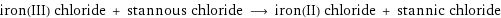 iron(III) chloride + stannous chloride ⟶ iron(II) chloride + stannic chloride