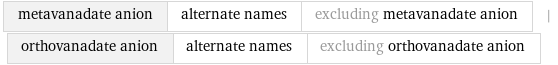 metavanadate anion | alternate names | excluding metavanadate anion | orthovanadate anion | alternate names | excluding orthovanadate anion