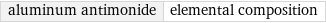 aluminum antimonide | elemental composition