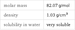 molar mass | 82.07 g/mol density | 1.03 g/cm^3 solubility in water | very soluble