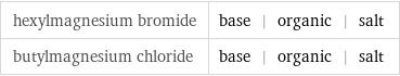 hexylmagnesium bromide | base | organic | salt butylmagnesium chloride | base | organic | salt