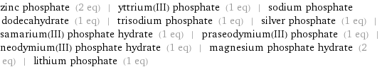 zinc phosphate (2 eq) | yttrium(III) phosphate (1 eq) | sodium phosphate dodecahydrate (1 eq) | trisodium phosphate (1 eq) | silver phosphate (1 eq) | samarium(III) phosphate hydrate (1 eq) | praseodymium(III) phosphate (1 eq) | neodymium(III) phosphate hydrate (1 eq) | magnesium phosphate hydrate (2 eq) | lithium phosphate (1 eq)