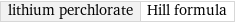 lithium perchlorate | Hill formula