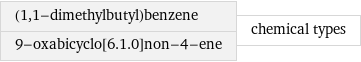 (1, 1-dimethylbutyl)benzene 9-oxabicyclo[6.1.0]non-4-ene | chemical types