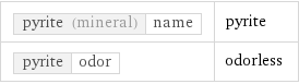 pyrite (mineral) | name | pyrite pyrite | odor | odorless