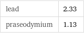 lead | 2.33 praseodymium | 1.13