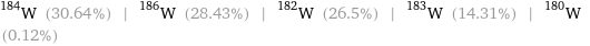 W-184 (30.64%) | W-186 (28.43%) | W-182 (26.5%) | W-183 (14.31%) | W-180 (0.12%)