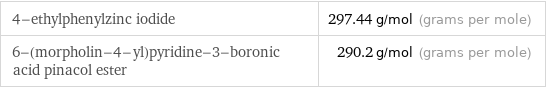 4-ethylphenylzinc iodide | 297.44 g/mol (grams per mole) 6-(morpholin-4-yl)pyridine-3-boronic acid pinacol ester | 290.2 g/mol (grams per mole)