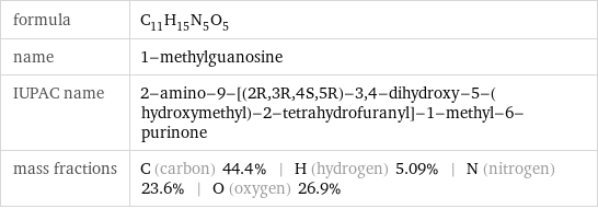 formula | C_11H_15N_5O_5 name | 1-methylguanosine IUPAC name | 2-amino-9-[(2R, 3R, 4S, 5R)-3, 4-dihydroxy-5-(hydroxymethyl)-2-tetrahydrofuranyl]-1-methyl-6-purinone mass fractions | C (carbon) 44.4% | H (hydrogen) 5.09% | N (nitrogen) 23.6% | O (oxygen) 26.9%