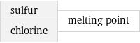 sulfur chlorine | melting point