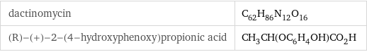 dactinomycin | C_62H_86N_12O_16 (R)-(+)-2-(4-hydroxyphenoxy)propionic acid | CH_3CH(OC_6H_4OH)CO_2H