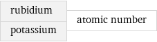 rubidium potassium | atomic number