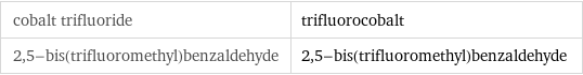 cobalt trifluoride | trifluorocobalt 2, 5-bis(trifluoromethyl)benzaldehyde | 2, 5-bis(trifluoromethyl)benzaldehyde