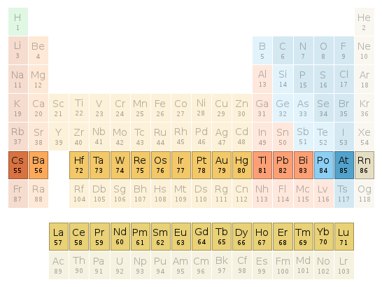 Periodic table location