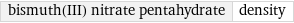 bismuth(III) nitrate pentahydrate | density