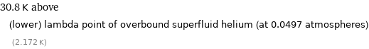 30.8 K above (lower) lambda point of overbound superfluid helium (at 0.0497 atmospheres) (2.172 K)