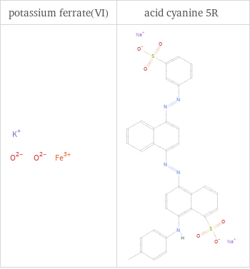 Structure diagrams