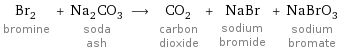 Br_2 bromine + Na_2CO_3 soda ash ⟶ CO_2 carbon dioxide + NaBr sodium bromide + NaBrO_3 sodium bromate