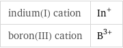 indium(I) cation | In^+ boron(III) cation | B^(3+)