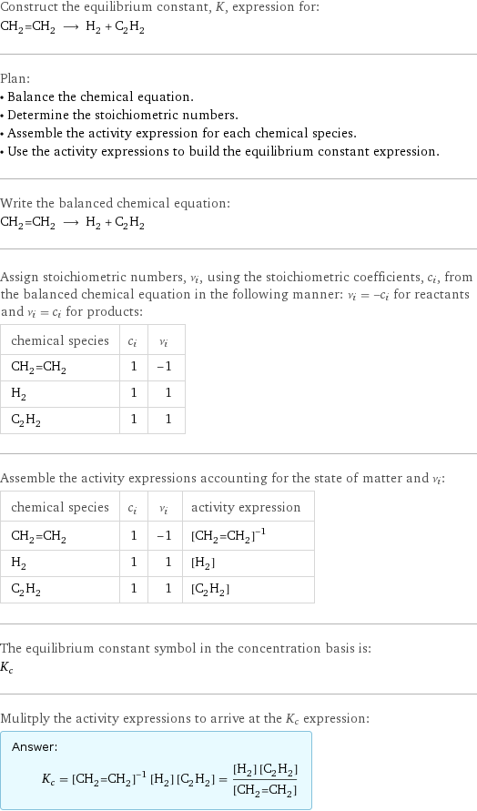 Construct the equilibrium constant, K, expression for: CH_2=CH_2 ⟶ H_2 + C_2H_2 Plan: • Balance the chemical equation. • Determine the stoichiometric numbers. • Assemble the activity expression for each chemical species. • Use the activity expressions to build the equilibrium constant expression. Write the balanced chemical equation: CH_2=CH_2 ⟶ H_2 + C_2H_2 Assign stoichiometric numbers, ν_i, using the stoichiometric coefficients, c_i, from the balanced chemical equation in the following manner: ν_i = -c_i for reactants and ν_i = c_i for products: chemical species | c_i | ν_i CH_2=CH_2 | 1 | -1 H_2 | 1 | 1 C_2H_2 | 1 | 1 Assemble the activity expressions accounting for the state of matter and ν_i: chemical species | c_i | ν_i | activity expression CH_2=CH_2 | 1 | -1 | ([CH2=CH2])^(-1) H_2 | 1 | 1 | [H2] C_2H_2 | 1 | 1 | [C2H2] The equilibrium constant symbol in the concentration basis is: K_c Mulitply the activity expressions to arrive at the K_c expression: Answer: |   | K_c = ([CH2=CH2])^(-1) [H2] [C2H2] = ([H2] [C2H2])/([CH2=CH2])