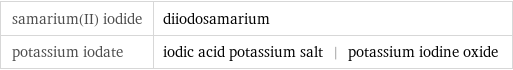 samarium(II) iodide | diiodosamarium potassium iodate | iodic acid potassium salt | potassium iodine oxide