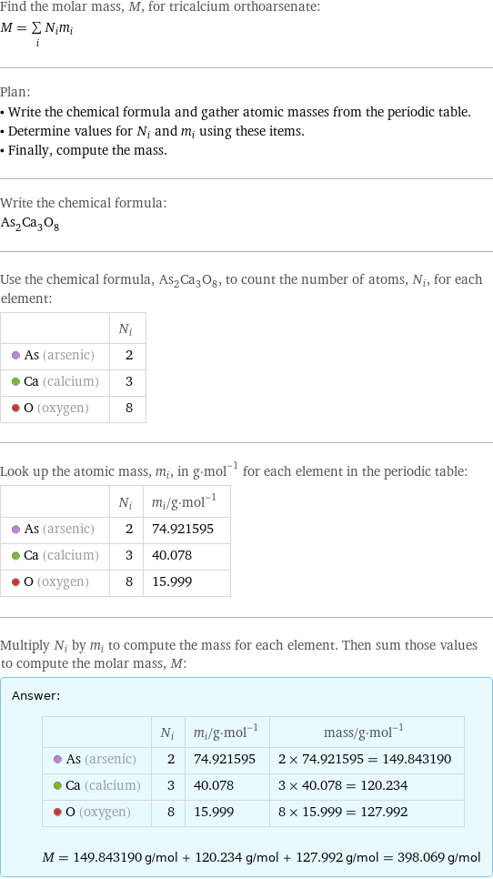 Find the molar mass, M, for tricalcium orthoarsenate: M = sum _iN_im_i Plan: • Write the chemical formula and gather atomic masses from the periodic table. • Determine values for N_i and m_i using these items. • Finally, compute the mass. Write the chemical formula: As_2Ca_3O_8 Use the chemical formula, As_2Ca_3O_8, to count the number of atoms, N_i, for each element:  | N_i  As (arsenic) | 2  Ca (calcium) | 3  O (oxygen) | 8 Look up the atomic mass, m_i, in g·mol^(-1) for each element in the periodic table:  | N_i | m_i/g·mol^(-1)  As (arsenic) | 2 | 74.921595  Ca (calcium) | 3 | 40.078  O (oxygen) | 8 | 15.999 Multiply N_i by m_i to compute the mass for each element. Then sum those values to compute the molar mass, M: Answer: |   | | N_i | m_i/g·mol^(-1) | mass/g·mol^(-1)  As (arsenic) | 2 | 74.921595 | 2 × 74.921595 = 149.843190  Ca (calcium) | 3 | 40.078 | 3 × 40.078 = 120.234  O (oxygen) | 8 | 15.999 | 8 × 15.999 = 127.992  M = 149.843190 g/mol + 120.234 g/mol + 127.992 g/mol = 398.069 g/mol