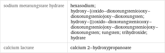 sodium metatungstate hydrate | hexasodium; hydroxy-[(oxido-dioxotungstenio)oxy-dioxotungstenio]oxy-dioxotungsten; hydroxy-[[(oxido-dioxotungstenio)oxy-dioxotungstenio]oxy-dioxotungstenio]oxy-dioxotungsten; tungsten; trihydroxide; hydrate calcium lactate | calcium 2-hydroxypropanoate
