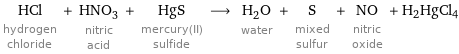 HCl hydrogen chloride + HNO_3 nitric acid + HgS mercury(II) sulfide ⟶ H_2O water + S mixed sulfur + NO nitric oxide + H2HgCl4